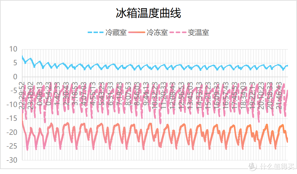 冰箱推荐：COLMO、西门子、卡萨帝、松下等热门高端冰箱什么品牌好