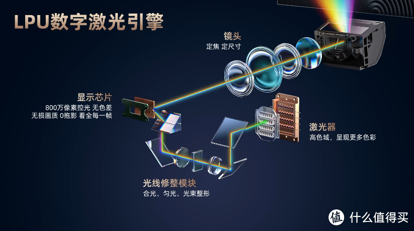 打造家庭影院的第一步，买一台100寸大电视！海信激光电视100L8K，带给全家影院级震撼观影体验！