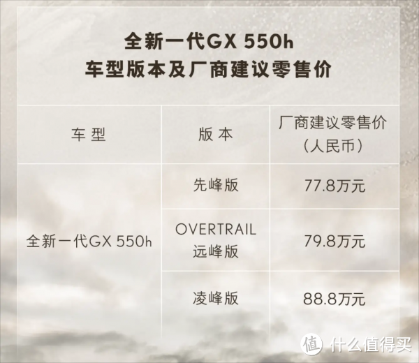 什么档次和坦克700同价？77.8万的雷克萨斯GX 550h凭什么？