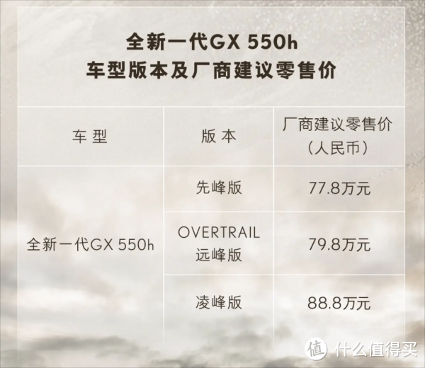 什么档次和坦克700同价?77.8万的雷克萨斯GX 550h凭什么?