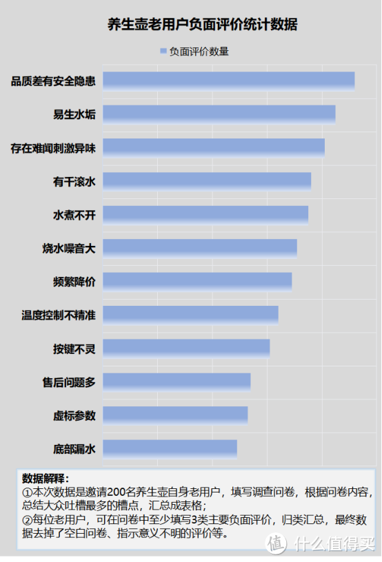 养生壶有害健康吗？避雷四大致癌风险潜规则