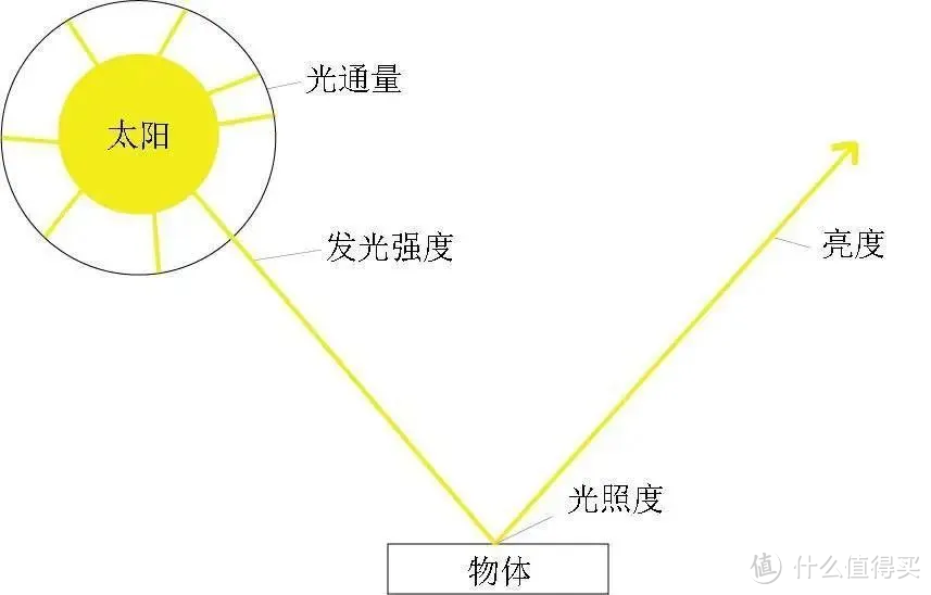 新房装修，有什么好用的吸顶灯推荐？最近很火的欧普呵护光吸顶灯怎么样？