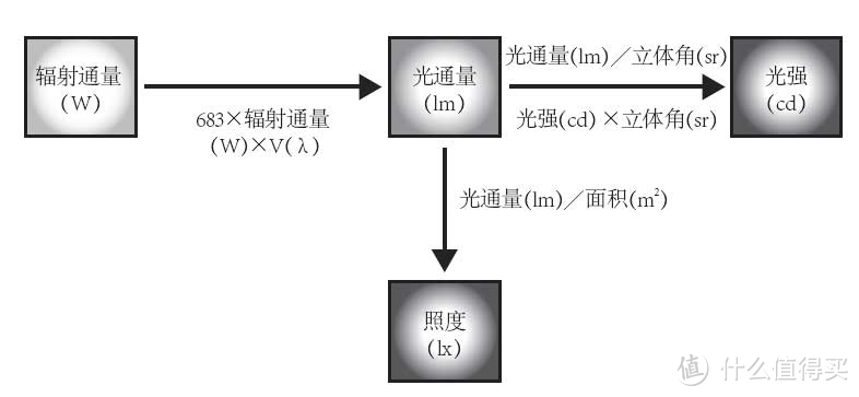 新房装修，有什么好用的吸顶灯推荐？最近很火的欧普呵护光吸顶灯怎么样？