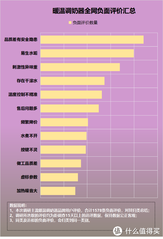 暖温调奶器烧水喝对身体有害吗？小心五大弊端缺陷！