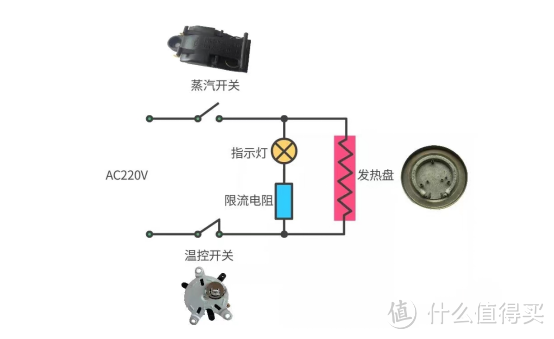 暖温调奶器烧水喝对身体有害吗？小心五大弊端缺陷！