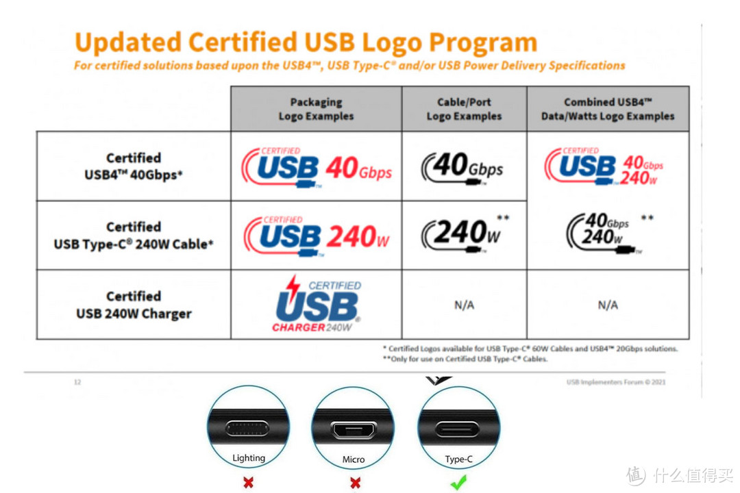 Hotron 1米长 Thunderbolt™3 雷电3 雷雳3 20G被动式雷电线USB-C 4K60Hz显示器线 双头Type-C USB-C TO USB-C USB3.2 Type-C (Gen2/20G) PD3.1快充 EMARK芯片100W 240W 50V5A SSD硬盘盒高速传输线