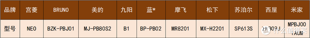 2024年度破壁机推荐！超全破壁机测评：摩飞/宫菱/九阳/松下/西屋等实测数据一文看完！