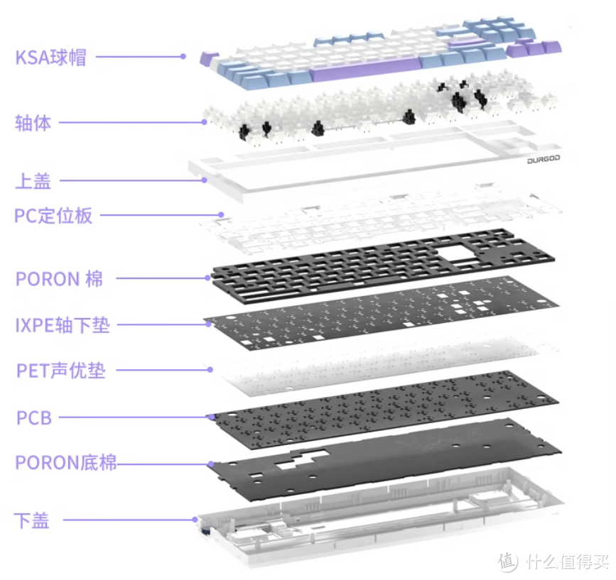 柔顺奶昔轴，Gasket软结构，杜伽K100三模RGB机械键盘体验！