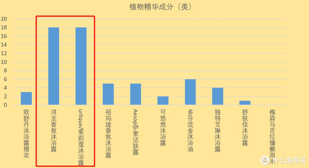 哪种沐浴露好用前十名？保湿滋润、持久留香哪个牌子好，2024十款热门爆好用沐浴露深度测评！