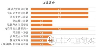 哪种沐浴露好用前十名？保湿滋润、持久留香哪个牌子好，2024十款热门爆好用沐浴露深度测评！