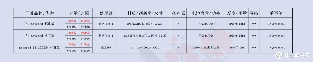 价格仅供参考