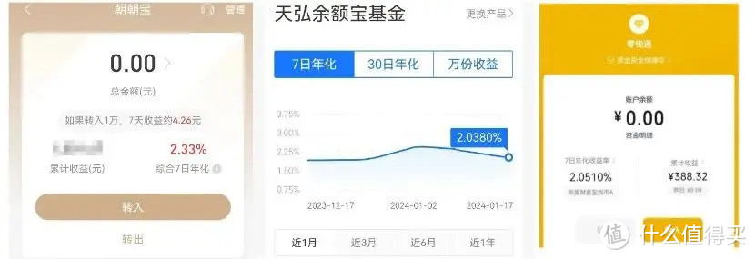 50万这样存，每年到手2万7，利息拿到手软