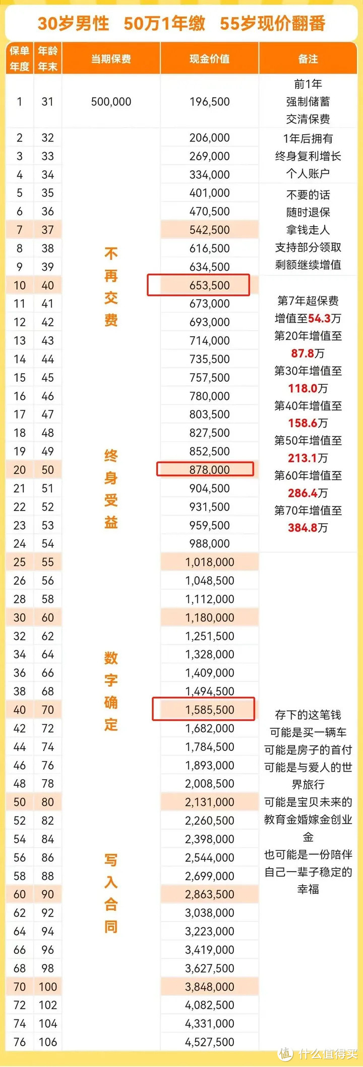 50万这样存，每年到手2万7，利息拿到手软