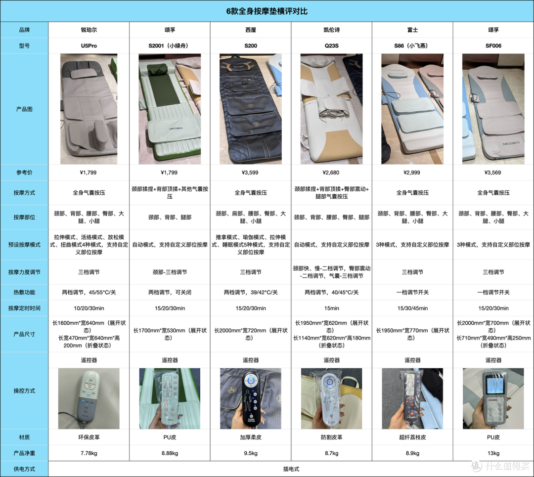 实测6款全身按摩垫】按摩垫是不是智商税？会是按摩椅的平替吗？关于按摩垫的全面分析&购买建议_按摩保健_什么值得买