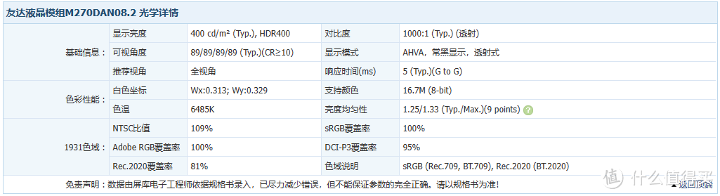 “1200元以内显示器榜的TOP1”，就是这台——HKC IG27Q