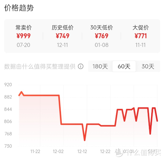 “1200元以内显示器榜的TOP1”，就是这台——HKC IG27Q