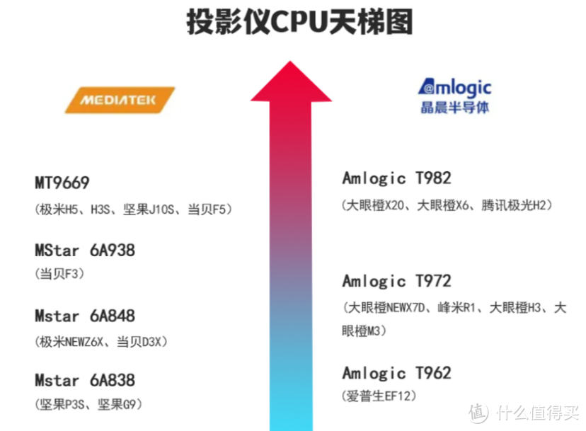 家用投影仪选购——新手距离高阶玩家只差这篇超全指南