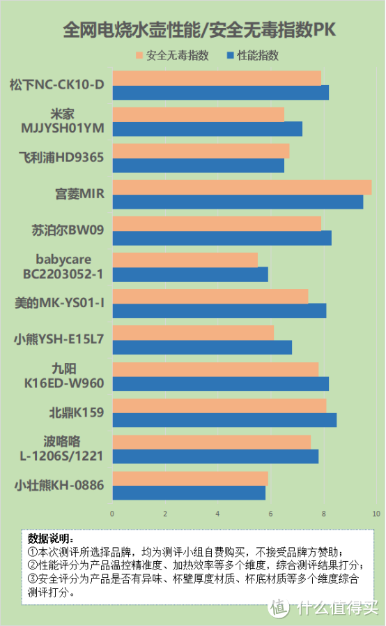 电烧水壶的优缺点是什么？警防五大致癌缺陷黑幕