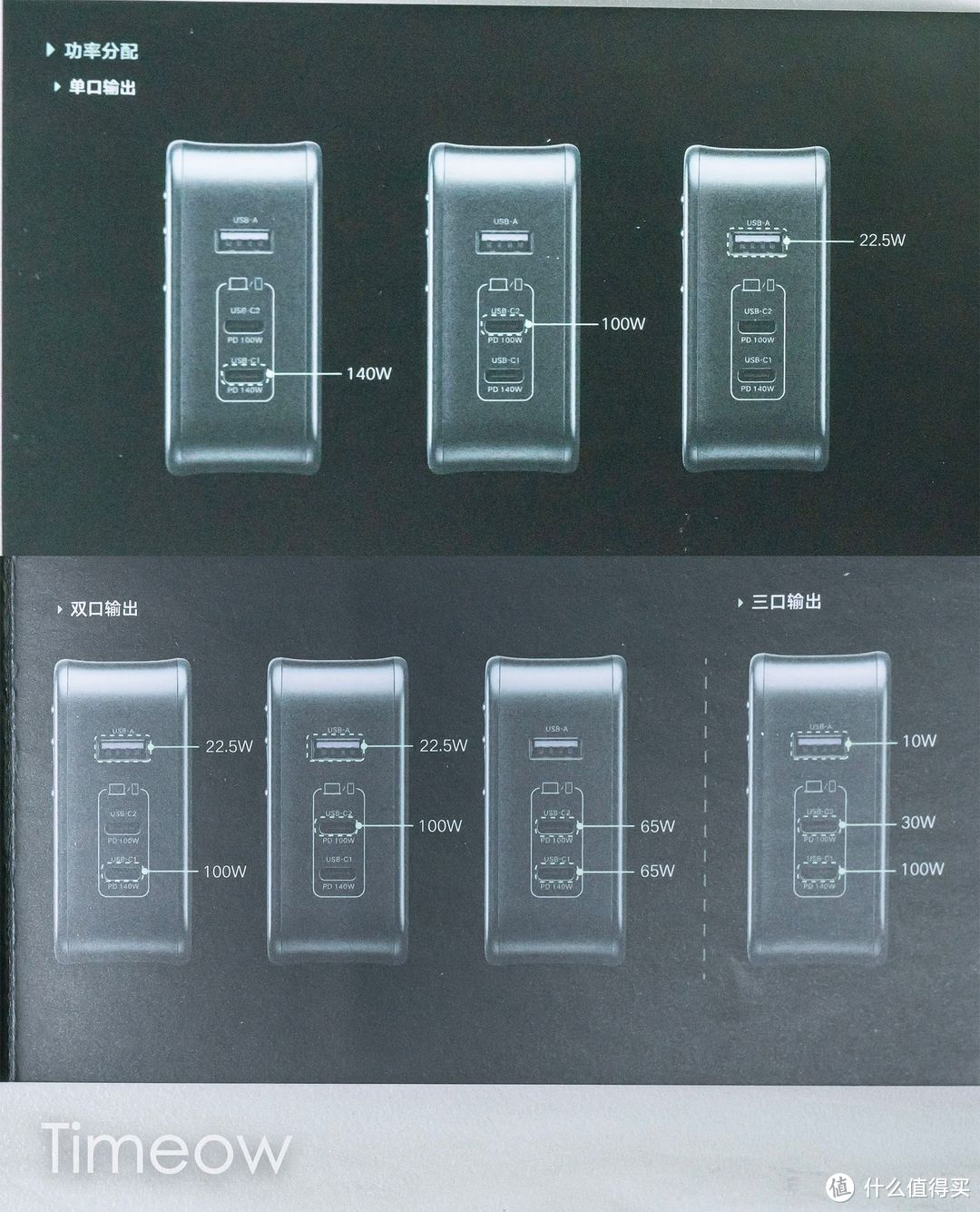 电脑手机平板 充电统统满速！绿联闪充湃140W氮化镓充电器使用体验评测