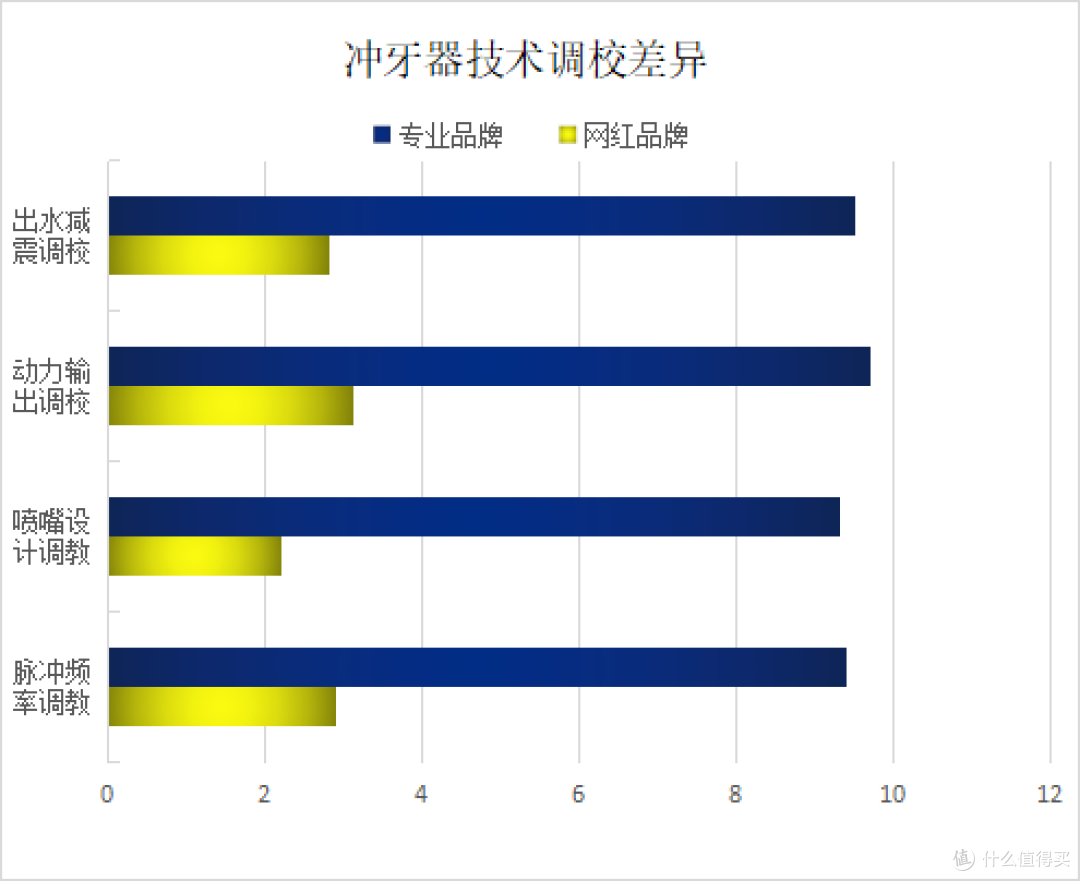 牙周炎能用冲牙器吗?爆料三大黑幕风险!