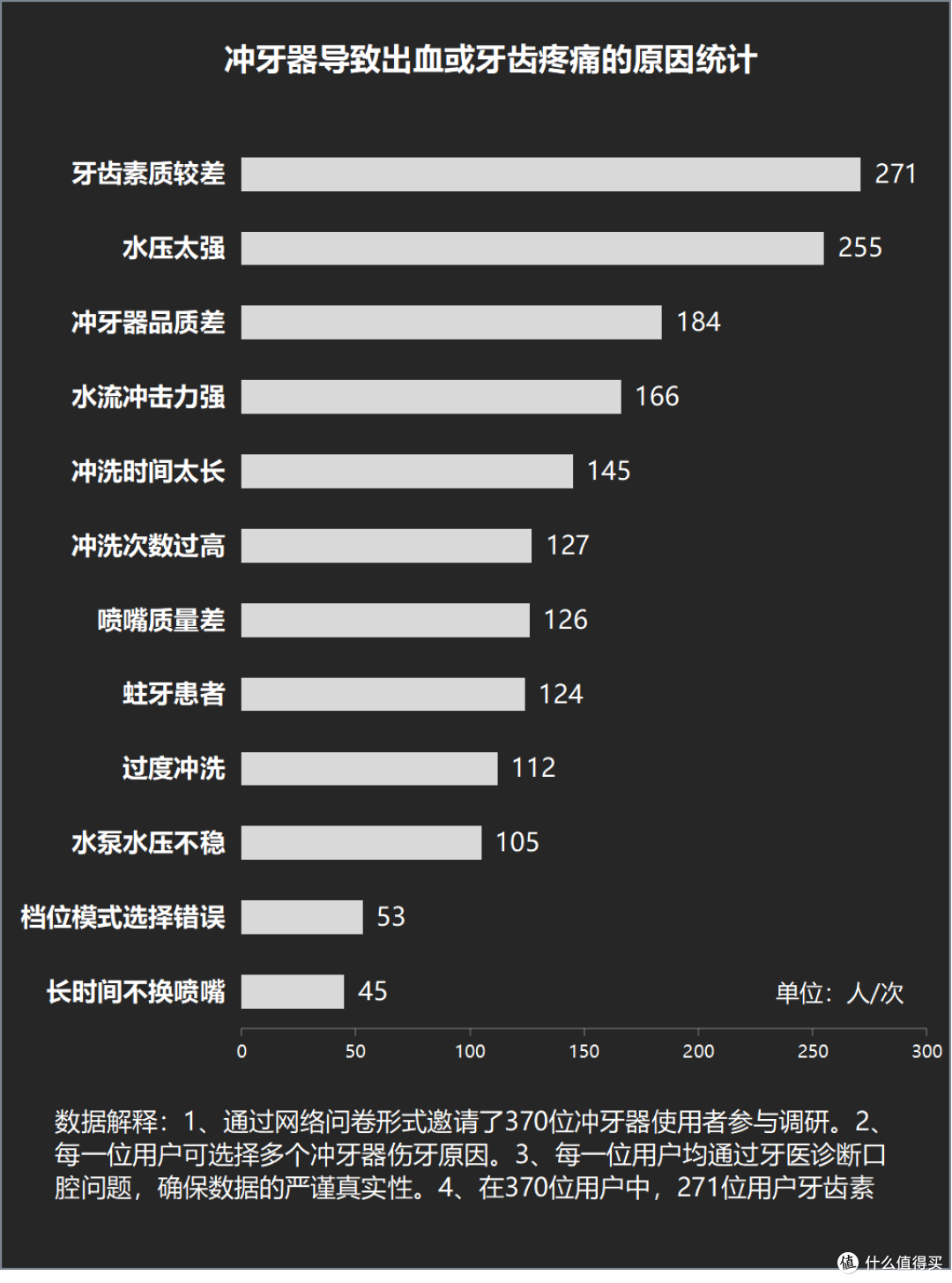 牙周炎能用冲牙器吗?爆料三大黑幕风险!