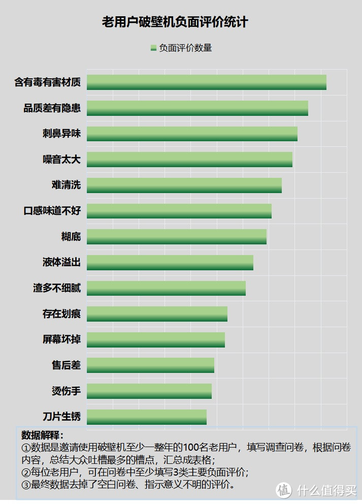 破壁机致癌真相：四大坏处副作用大爆料！