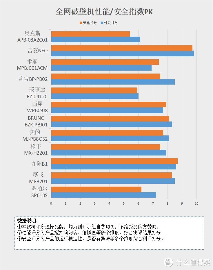 破壁机致癌真相：四大坏处副作用大爆料！