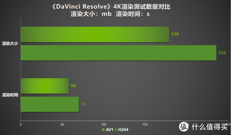 超速性能一骑绝尘！耕升 GeForce RTX 4070 Ti SUPER 追风 OC性能揭秘！