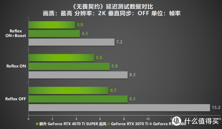 超速性能一骑绝尘！耕升 GeForce RTX 4070 Ti SUPER 追风 OC性能揭秘！