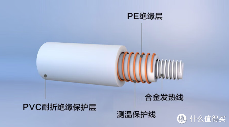 你的被窝还是冷冰冰的？如何打造暖暖的冬日被窝，得从这几件家纺下手！