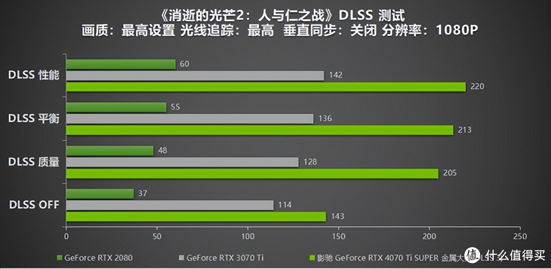 无光也SUPER亮！影驰 GeForce RTX 4070 Ti SUPER 金属大师 高效AI！