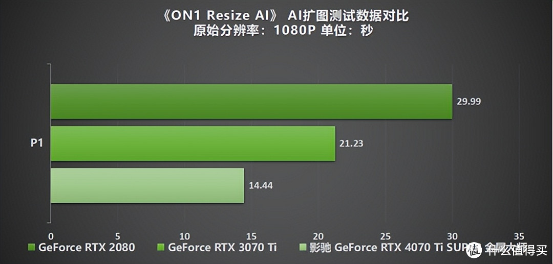 无光也SUPER亮！影驰 GeForce RTX 4070 Ti SUPER 金属大师 高效AI！