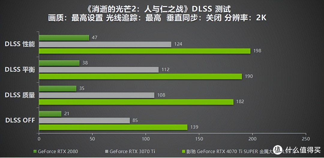 无光也SUPER亮！影驰 GeForce RTX 4070 Ti SUPER 金属大师 高效AI！