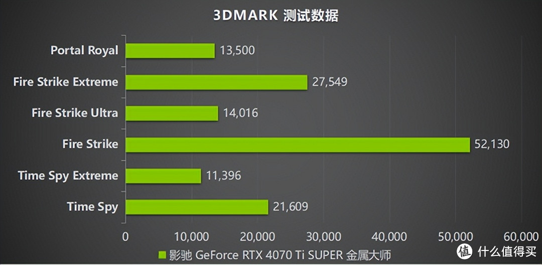 无光也SUPER亮！影驰 GeForce RTX 4070 Ti SUPER 金属大师 高效AI！