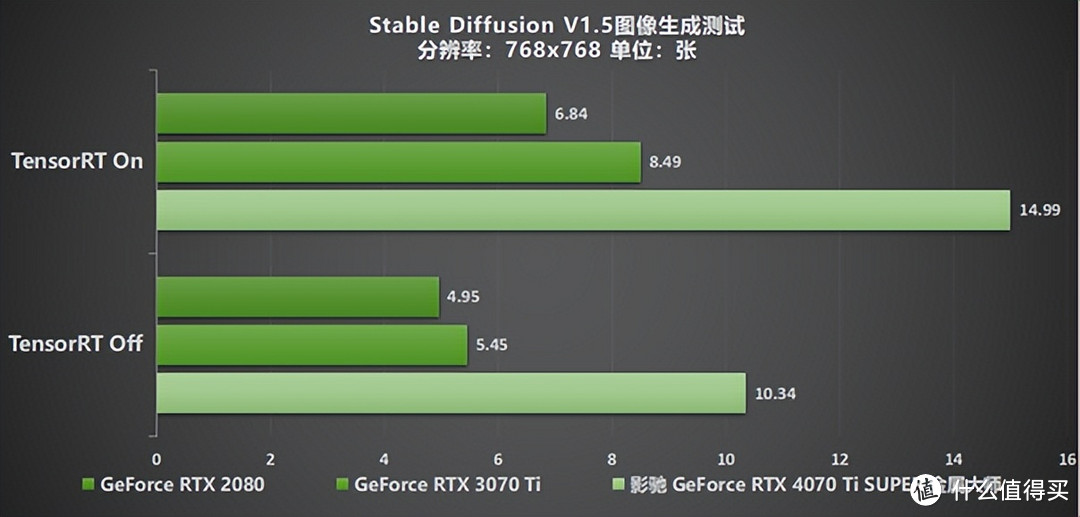 无光也SUPER亮！影驰 GeForce RTX 4070 Ti SUPER 金属大师 高效AI！