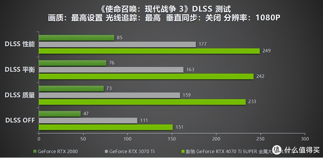 无光也SUPER亮！影驰 GeForce RTX 4070 Ti SUPER 金属大师 高效AI！