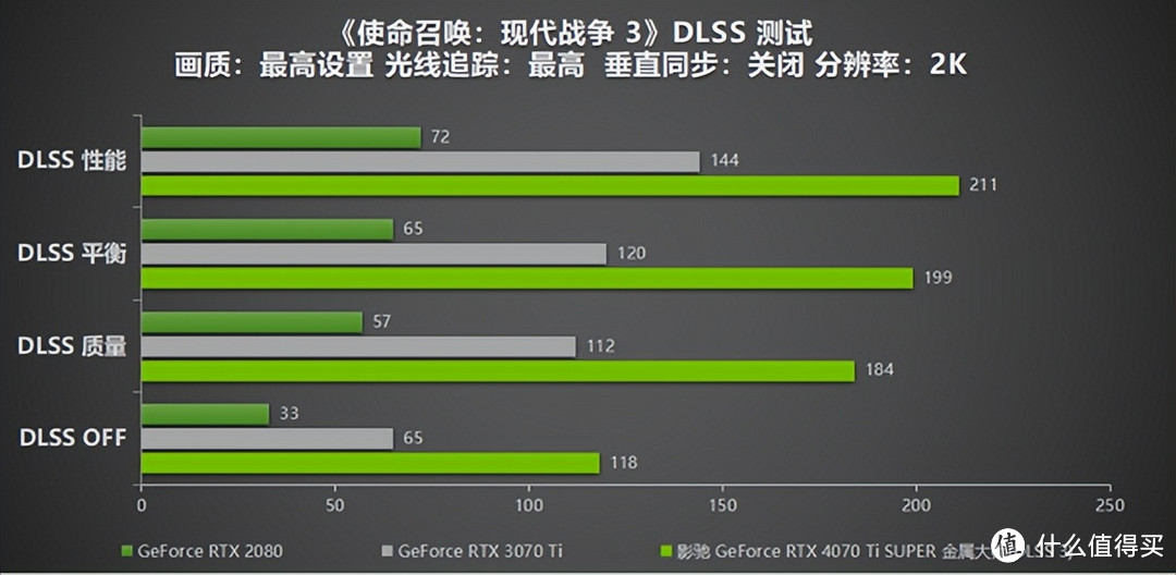 无光也SUPER亮！影驰 GeForce RTX 4070 Ti SUPER 金属大师 高效AI！