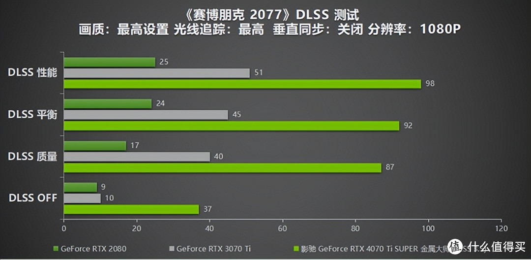 无光也SUPER亮！影驰 GeForce RTX 4070 Ti SUPER 金属大师 高效AI！