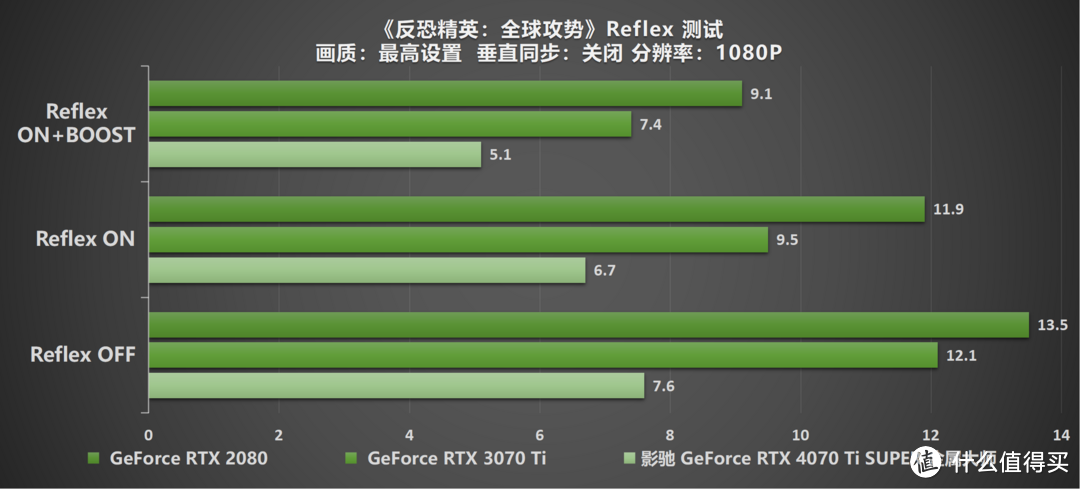 无光也SUPER亮！影驰 GeForce RTX 4070 Ti SUPER 金属大师 高效AI！