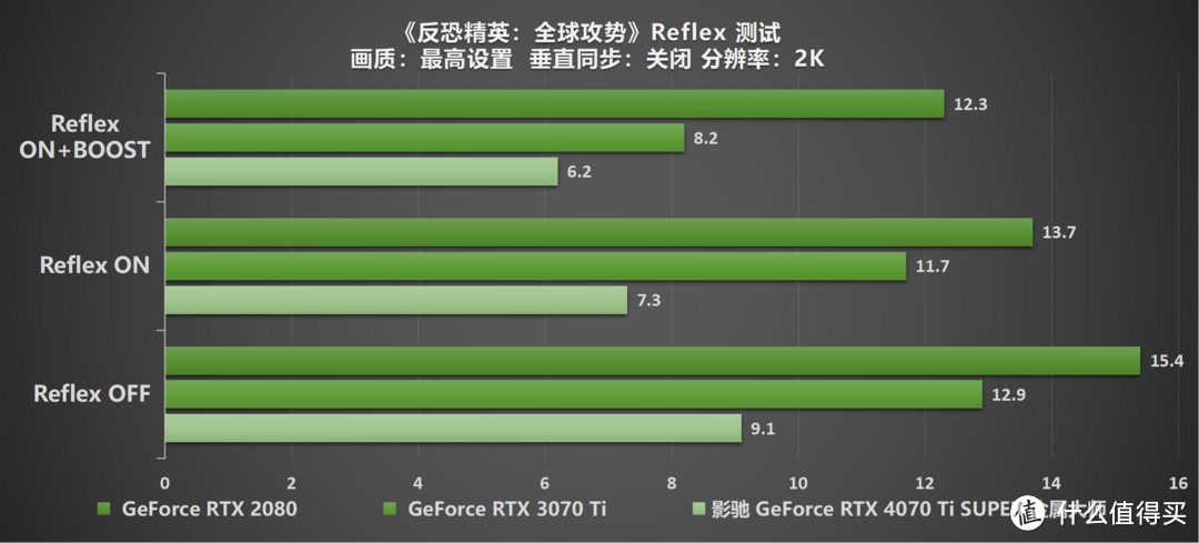 无光也SUPER亮！影驰 GeForce RTX 4070 Ti SUPER 金属大师 高效AI！