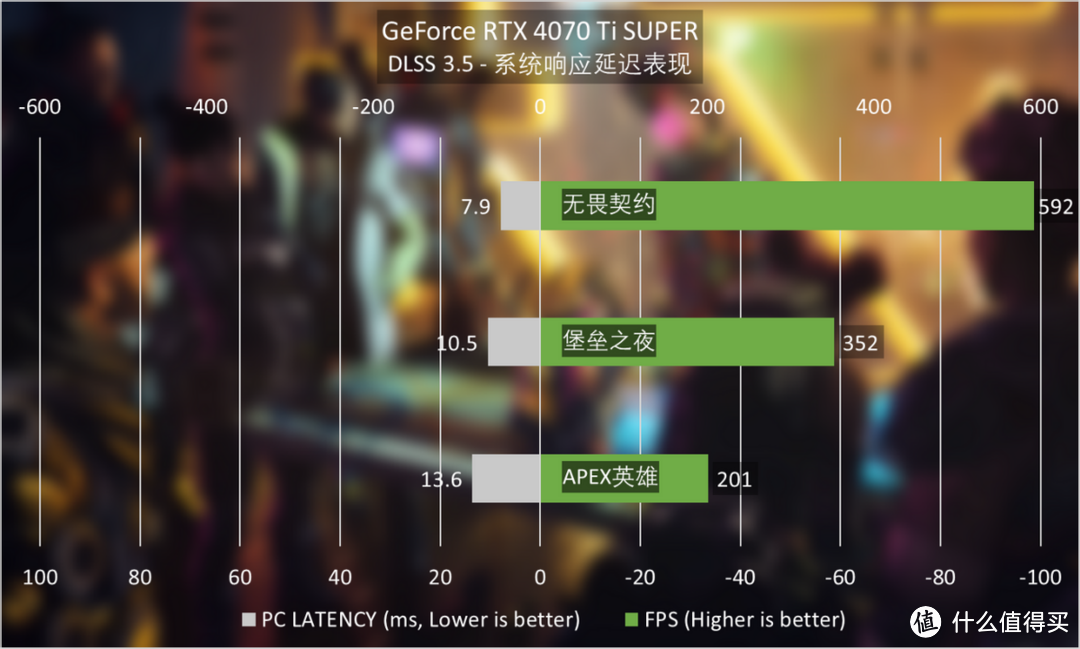 GeForce RTX 4070 Ti SUPER评测：坐实SUPER性价比，AI效能新突破