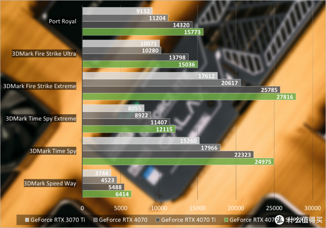 GeForce RTX 4070 Ti SUPER评测：坐实SUPER性价比，AI效能新突破