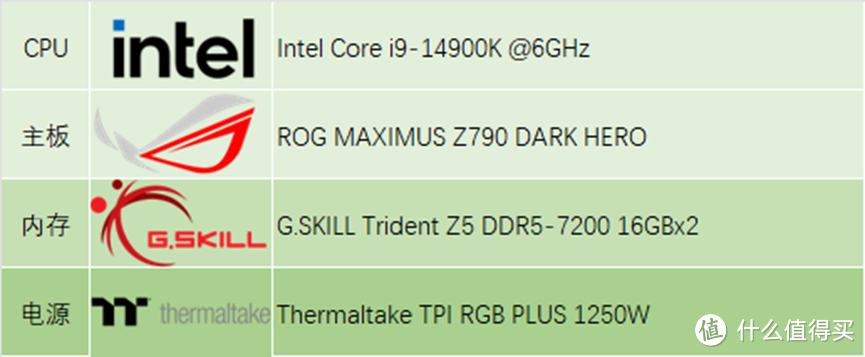 GeForce RTX 4070 Ti SUPER评测：坐实SUPER性价比，AI效能新突破