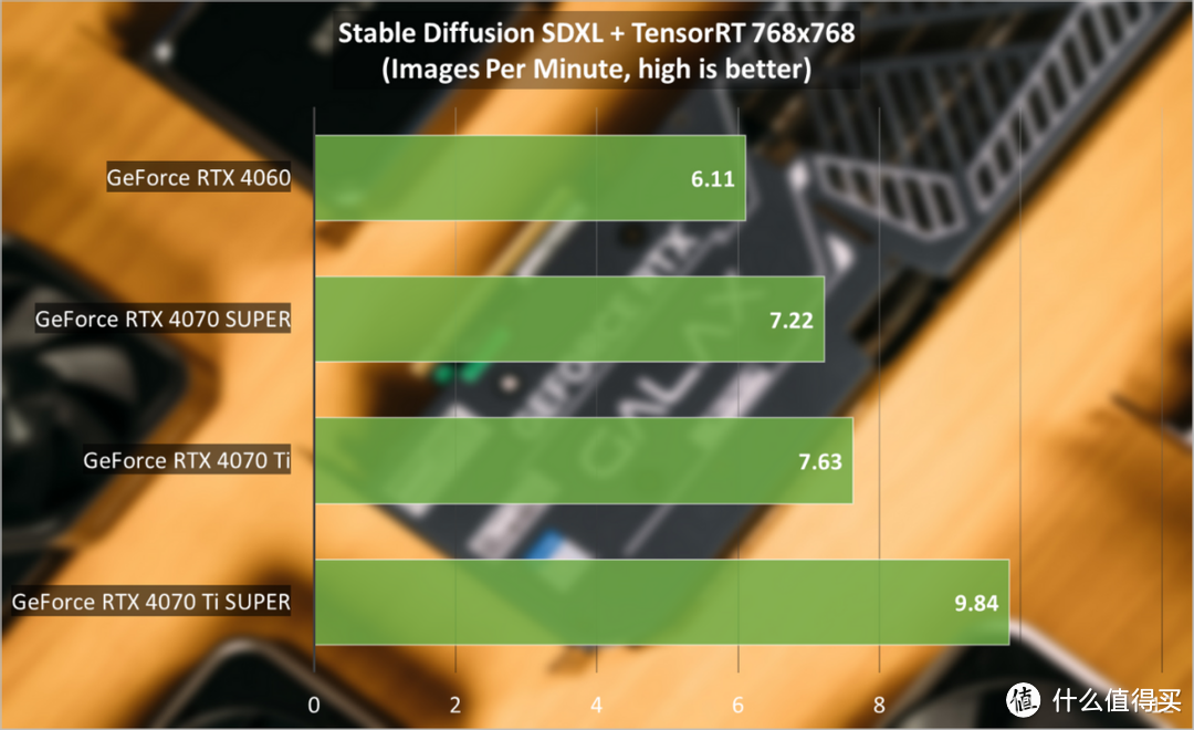 GeForce RTX 4070 Ti SUPER评测：坐实SUPER性价比，AI效能新突破