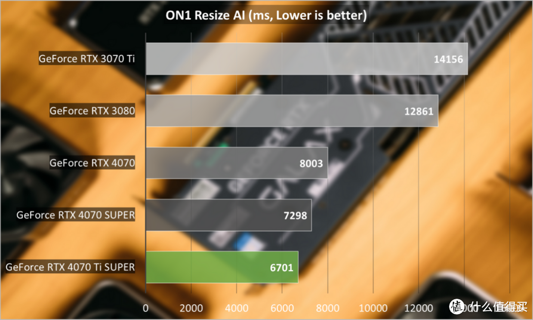 GeForce RTX 4070 Ti SUPER评测：坐实SUPER性价比，AI效能新突破