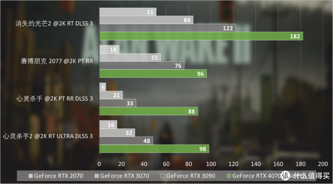 GeForce RTX 4070 Ti SUPER评测：坐实SUPER性价比，AI效能新突破