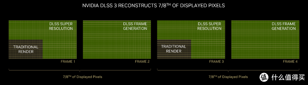 GeForce RTX 4070 Ti SUPER评测：坐实SUPER性价比，AI效能新突破