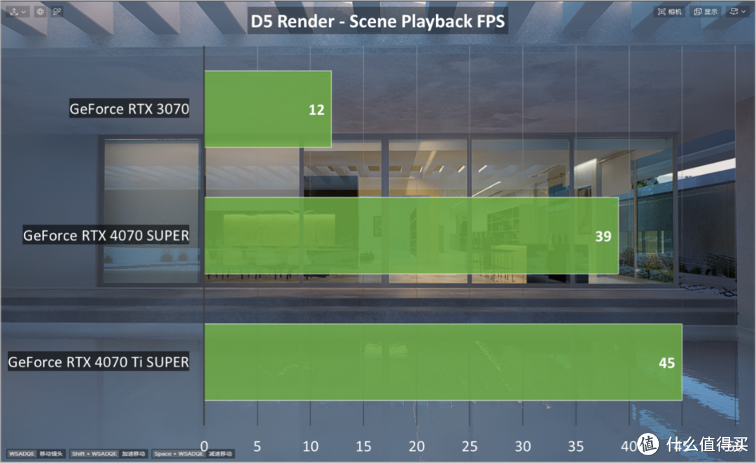 GeForce RTX 4070 Ti SUPER评测：坐实SUPER性价比，AI效能新突破