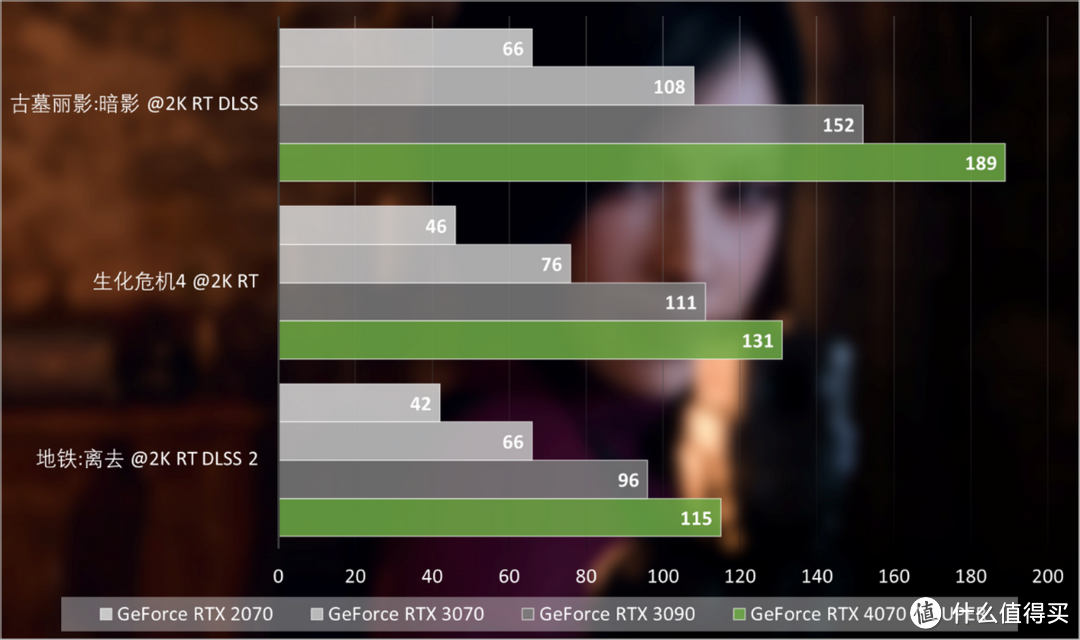 GeForce RTX 4070 Ti SUPER评测：坐实SUPER性价比，AI效能新突破