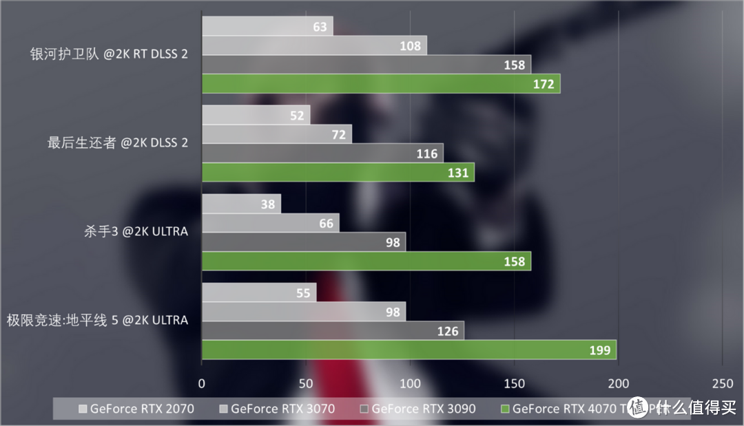 GeForce RTX 4070 Ti SUPER评测：坐实SUPER性价比，AI效能新突破